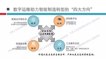 中國MRO支撐平臺技術(shù)社區(qū) 數(shù)字運維助力制造業(yè)智能制造轉(zhuǎn)型的四大方向——工業(yè)互聯(lián)網(wǎng)數(shù)據(jù)服務(wù)