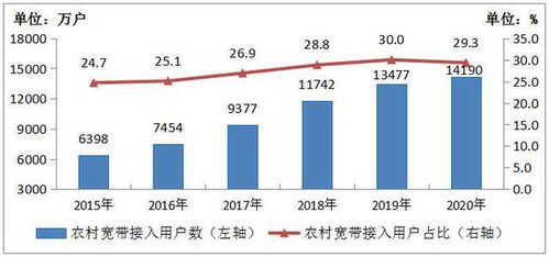 2020年中國百兆寬帶用戶總數(shù)達(dá)4.35億戶，占比近九成，推動工業(yè)互聯(lián)網(wǎng)數(shù)據(jù)服務(wù)發(fā)展