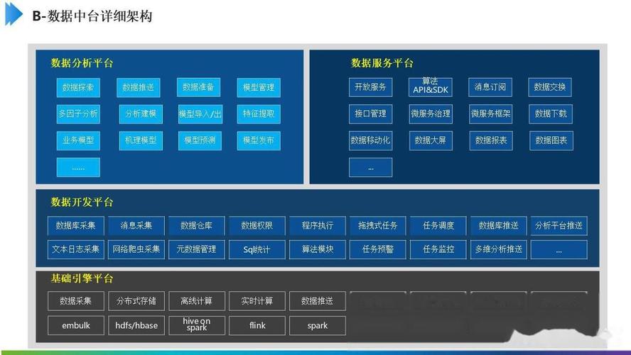 工業(yè)互聯(lián)網(wǎng)數(shù)字化中臺(tái)解決方案:開啟智能制造新時(shí)代