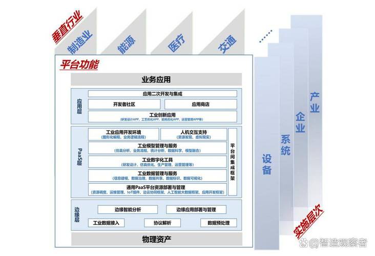 工業(yè)互聯(lián)網(wǎng)"三層架構(gòu)"解密:從機(jī)器到app的全鏈路連接指南